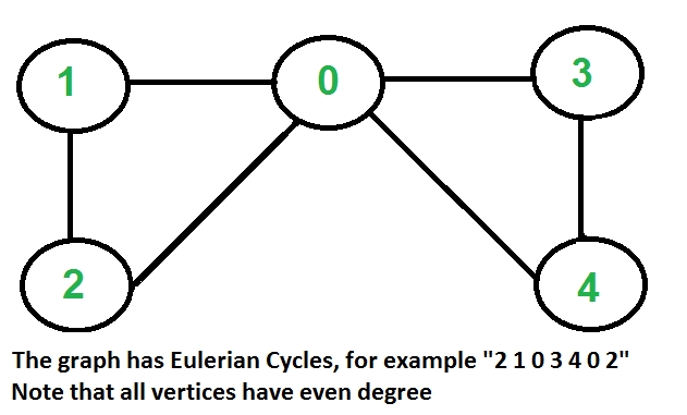 Euler2